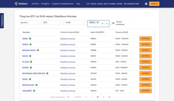 Варианты покупки BTC за рубли на сервисе Bitzlato