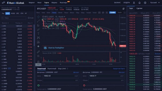 Процесс трейдинга на бирже Huobi