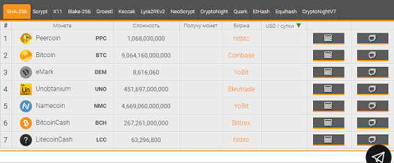 Калькулятор BitcoinCloudMining