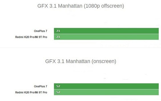 Тест Xiaomi Redmi K20 Pro и OnePlus 7 в GFX 3.1 Manhattan