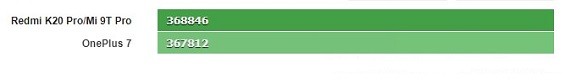 Результат прогона Xiaomi Redmi K20 Pro и OnePlus 7 в бенчмарке AnTuTu