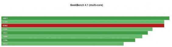 Прогон Samsung Galaxy A60 через GeekBench 4.1 в многоядерном режиме