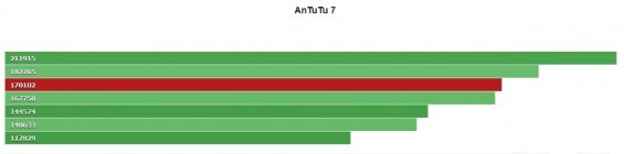 Результат тестирования Samsung Galaxy A60 в AnTuTu 7