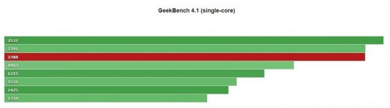 Прогон Samsung Galaxy A60 через GeekBench 4.1 в одноядерном режиме