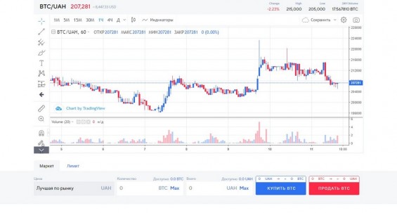 Страница для торговли на бирже Kuna