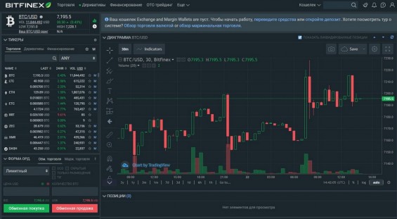 Как выглядит биржа Bitfinex