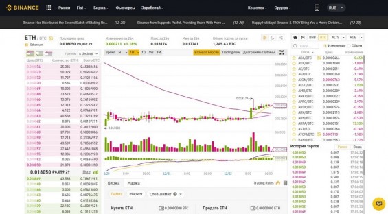 Страница трейдинга на бирже Binance