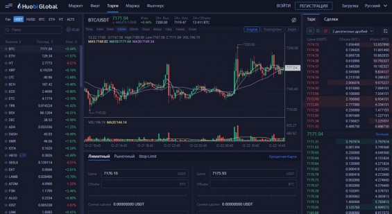 Интерфейс площадки Huobi Global