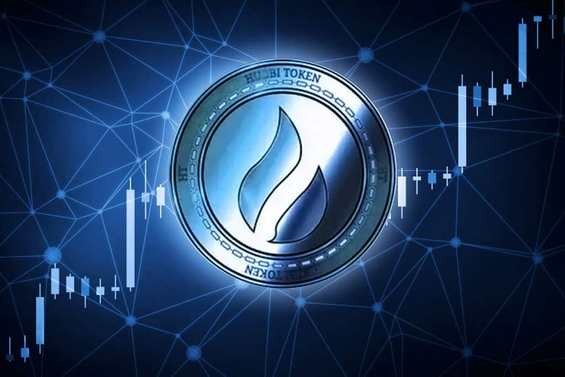 Монета Huobi Token на фоне графика биржи