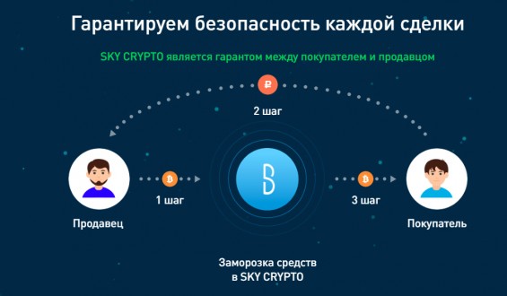 преимущества криптокошелька SKY CRYPTO