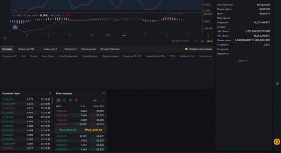 Настройка рабочего пространства на Bybit