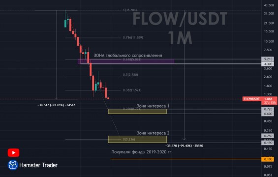 Вариант 2 - дно Flow 19-25 центов