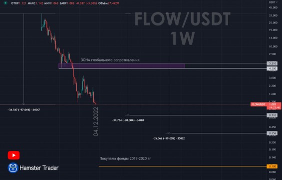 Flow коррекция на 98 и 99%