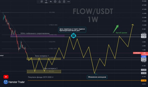 2 сценарий краткосрочного роста Flow до 4-5 USDt