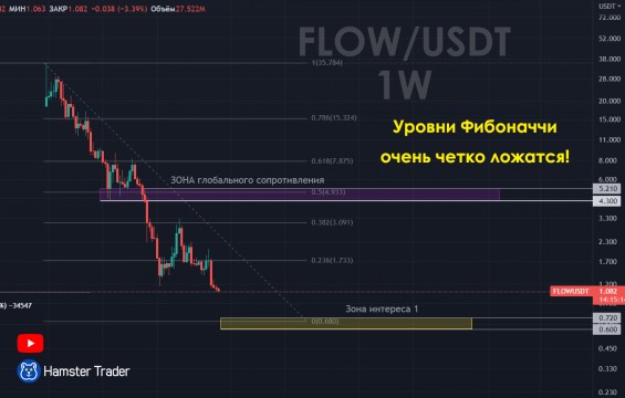 Вариант 1 - дно Flow 60-70 центов