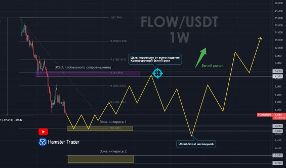 1 сценарий краткосрочного роста Flow до 4-5 USDt