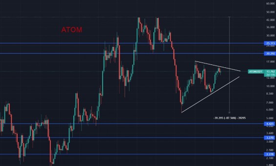 Курс криптовалюты ATOM