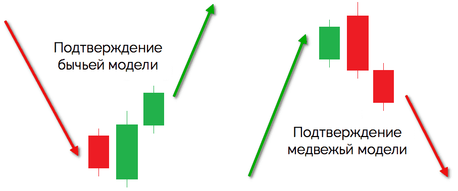 свеча бычье поглощение