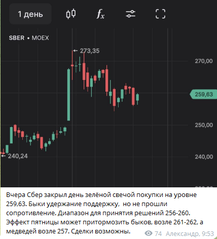 Александр Твен телеграм