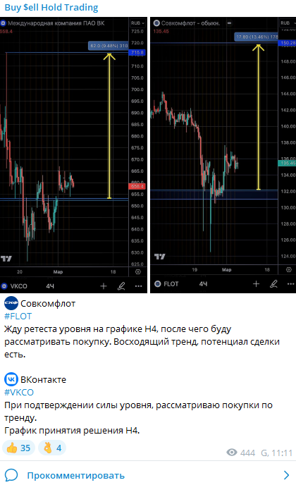 Buy $ell Hold Trading