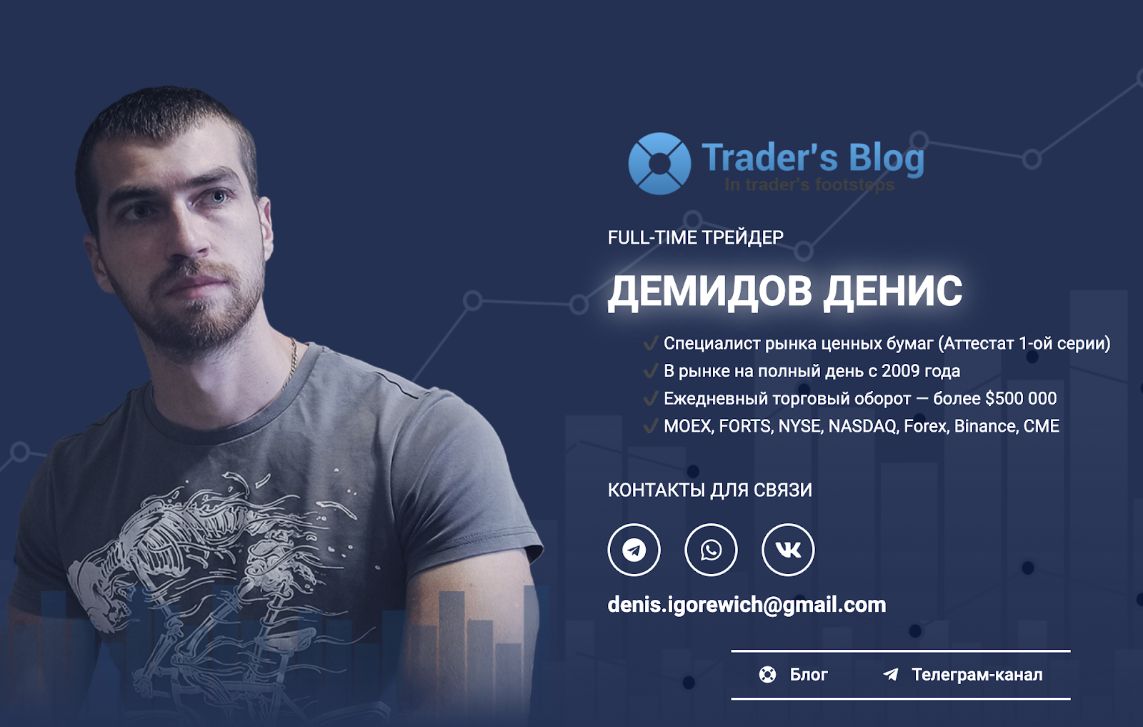 инвестор Демидов Денис