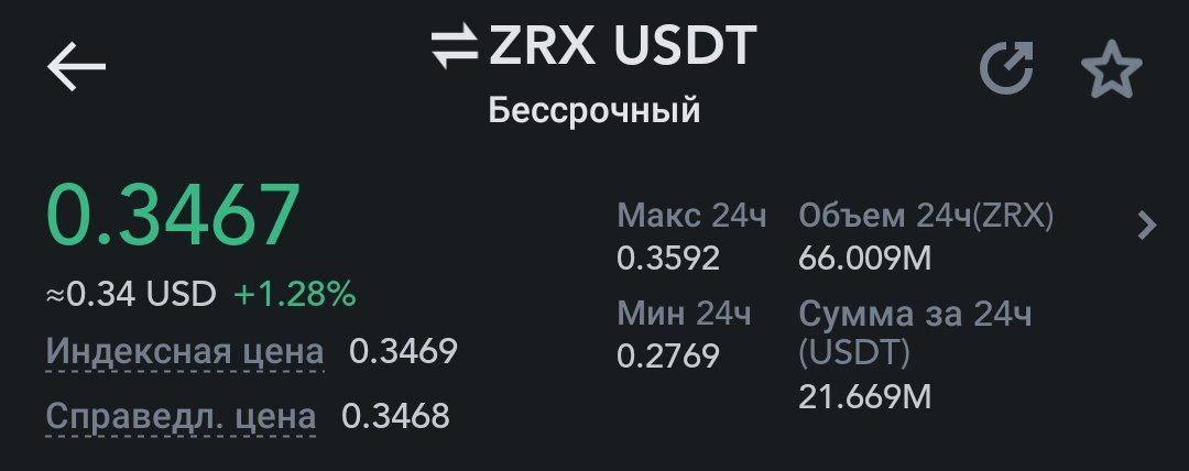 One Trade телеграм