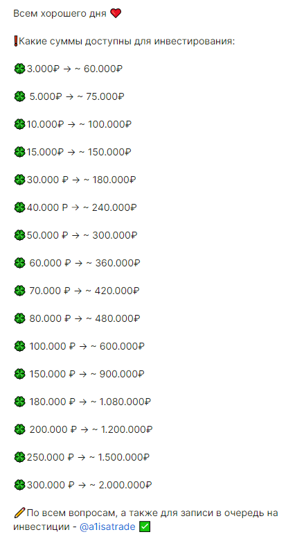 Alisa Invest отзывы