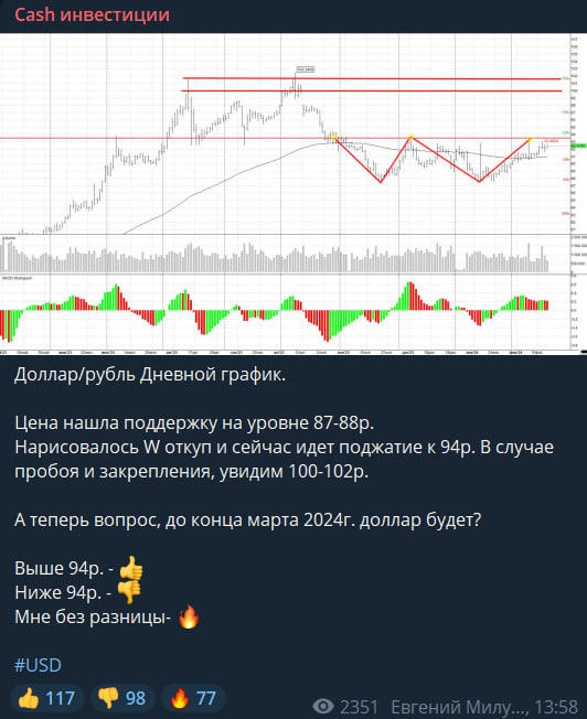 cash инвестиции