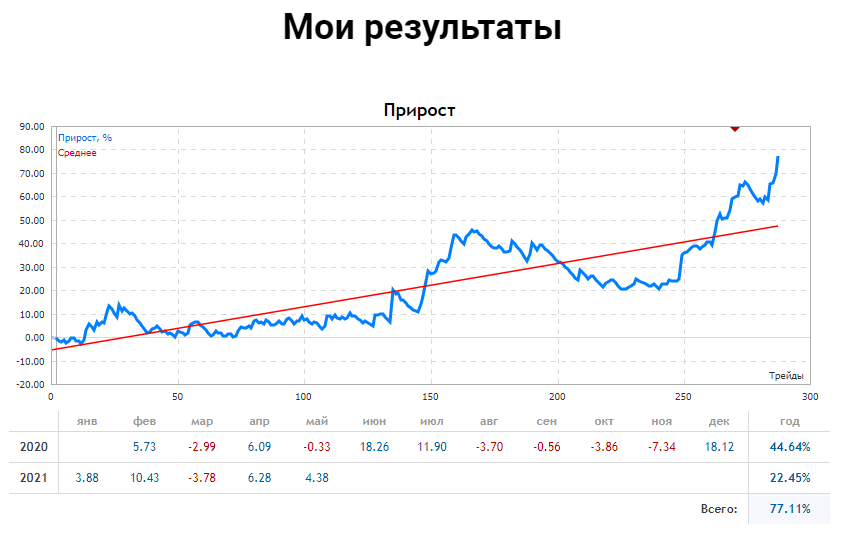 Chaos Trade отзывы