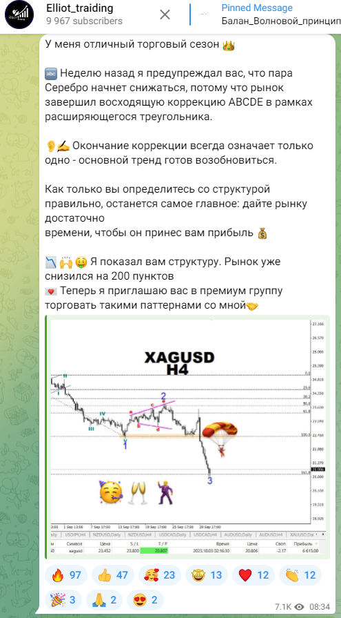 Эллиот Трейдинг телеграм