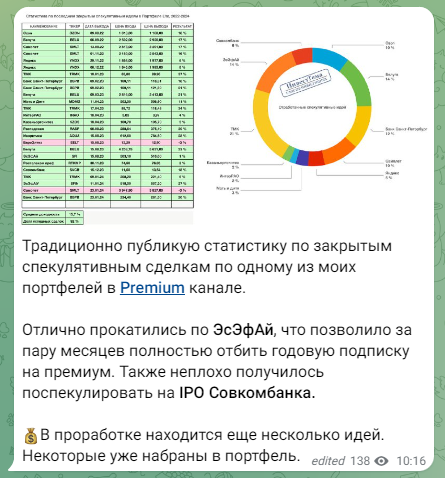 инвест тема литвинов владимир