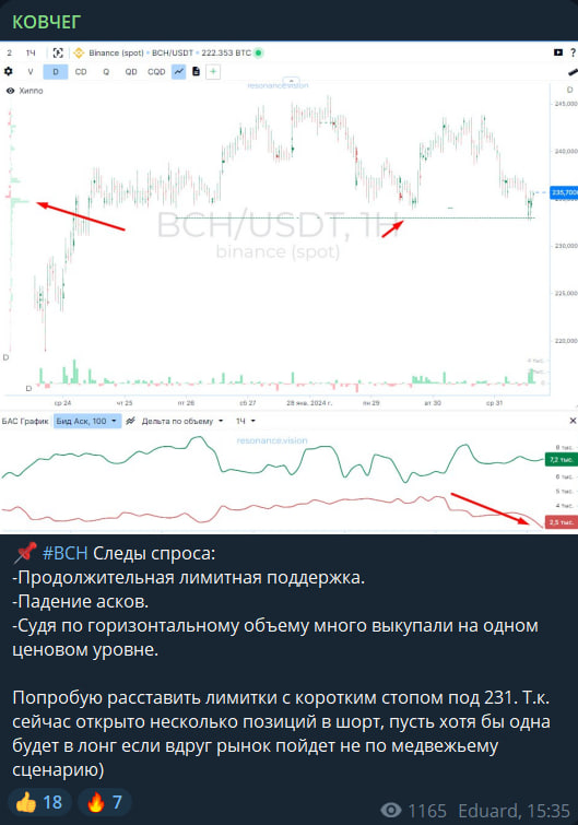 ковчег телеграмм канал