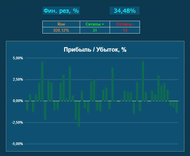 Козырь Трейдинга