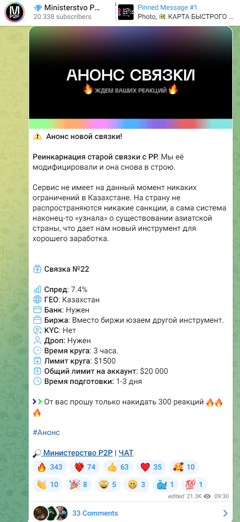 Ministerstvo P2P отзывы