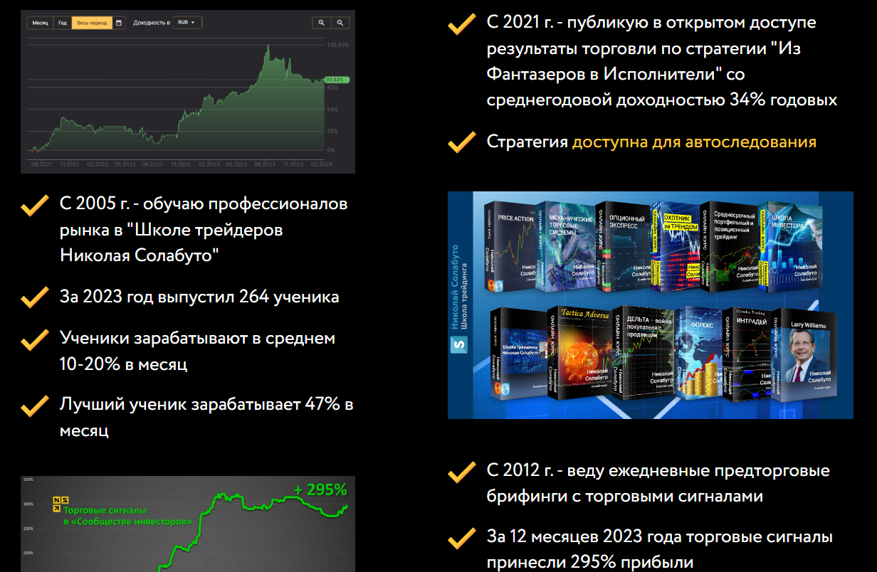 Николай Солабуто трейдер