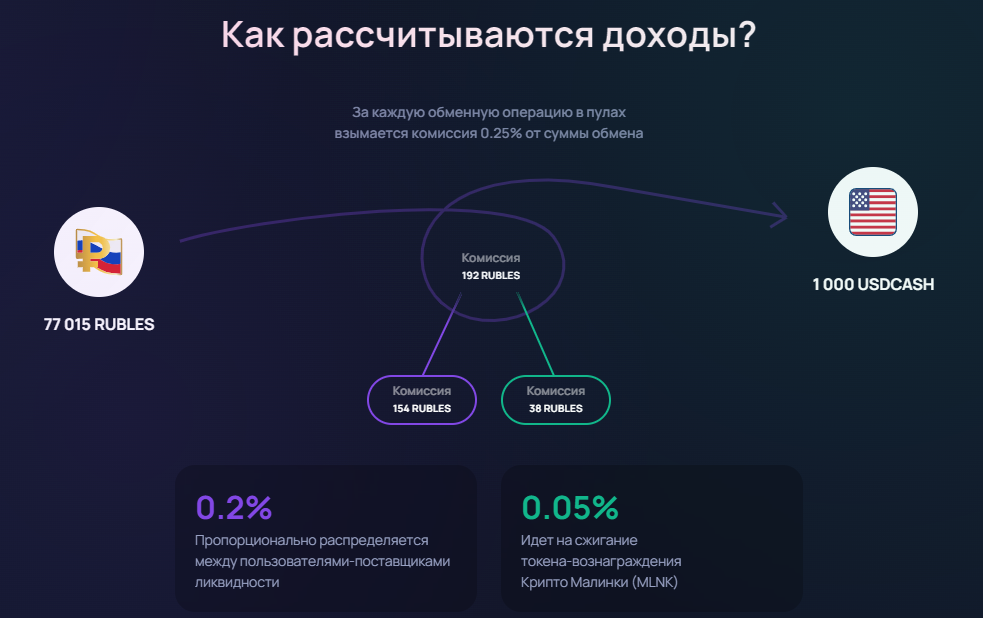 PayCash Swap отзывы