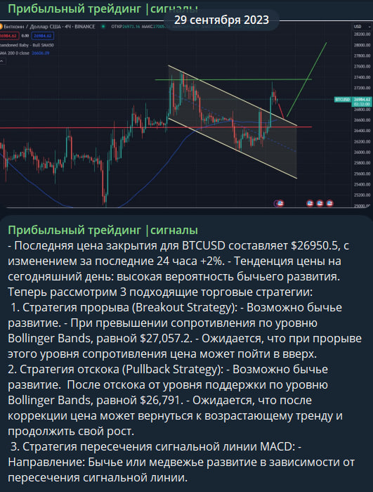 Прибыльный Трейдинг и Сигналы