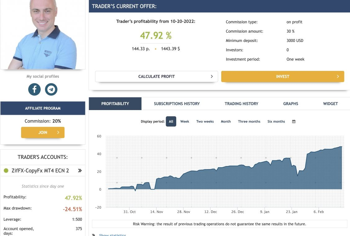 proFXtraderru