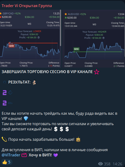 trader Vi отзывы