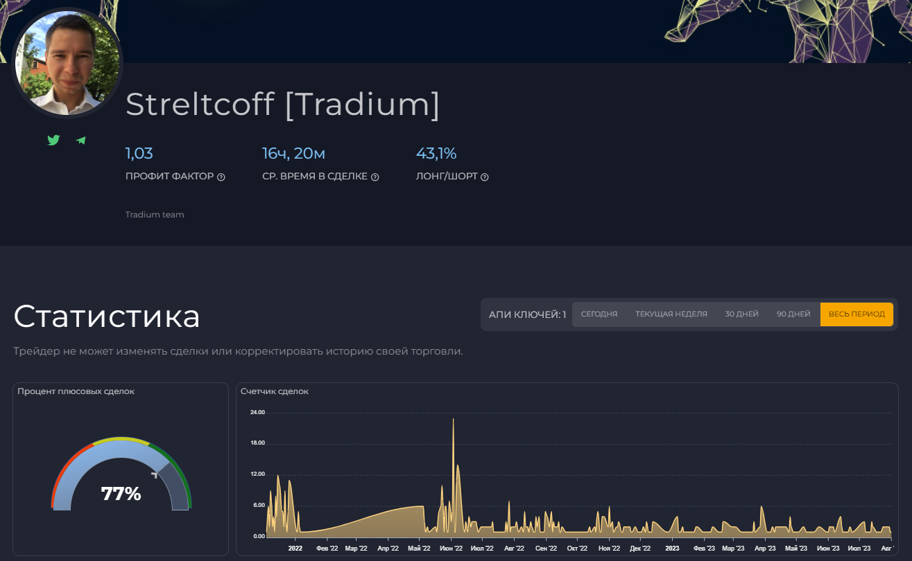 Tradium youtube