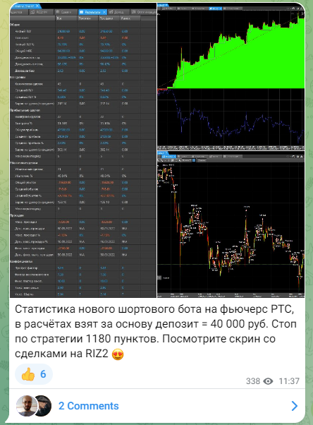 TSLab Трейдинг