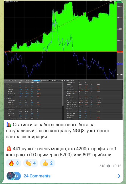 ТСЛаб Трейдинг