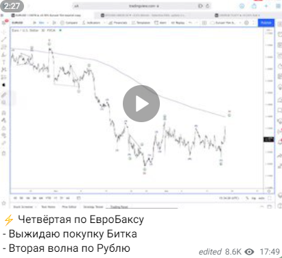 Волнотрейдинг торговля по волнам Эллиотта