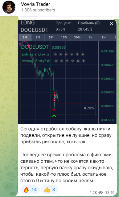 Vov4a Trader отзывы