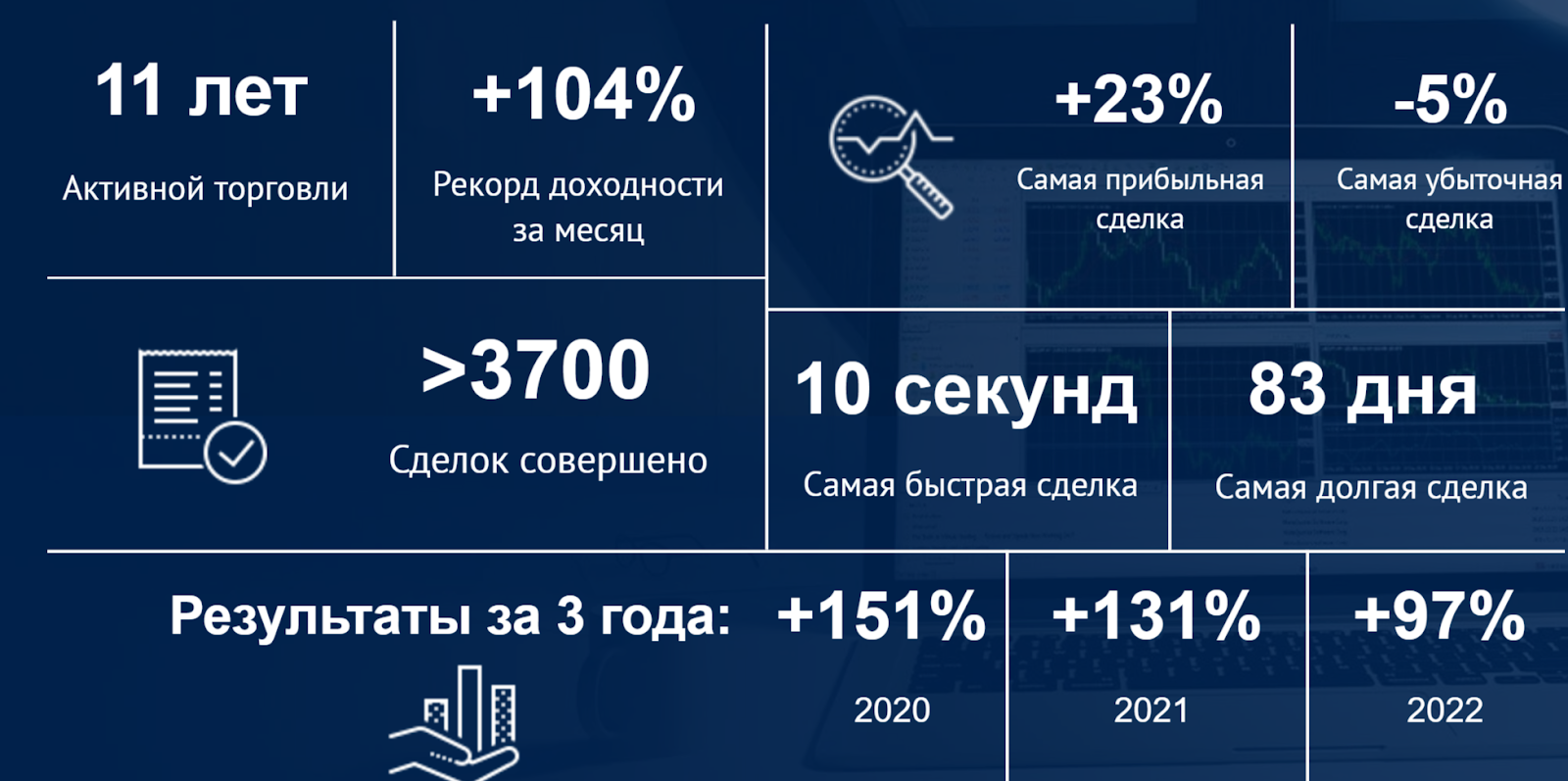 tradersgroup pro трейдинг инвестиции отзывы