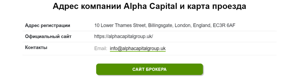 Alpha Capital Group Prop