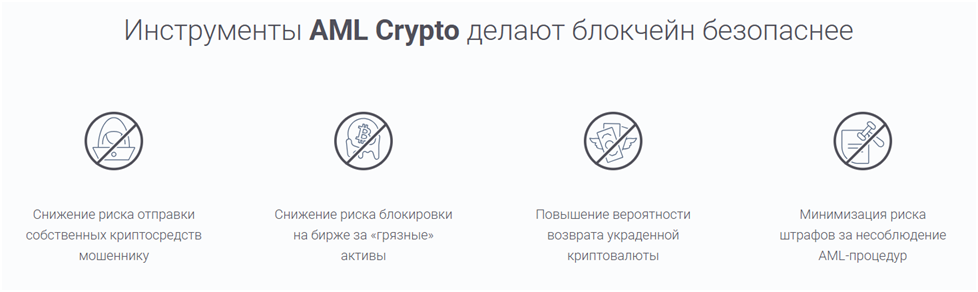 aml crypto отзывы