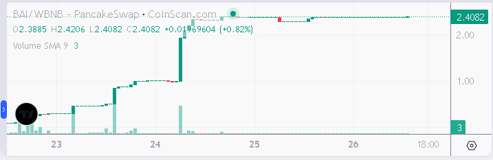 bai токен от бинанс листинг