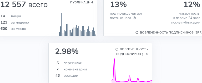 безработный инвестор