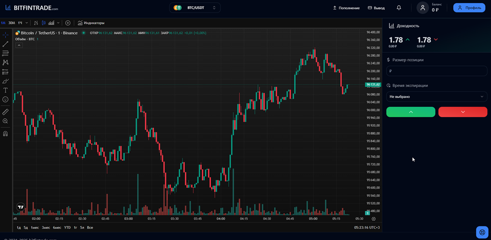 bitfintrade отзывы